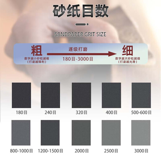 VRK round sponge sandpaper 320 mesh 5-inch precision parts polishing back velvet sponge sandpaper wet and dry 125mm 10 pieces