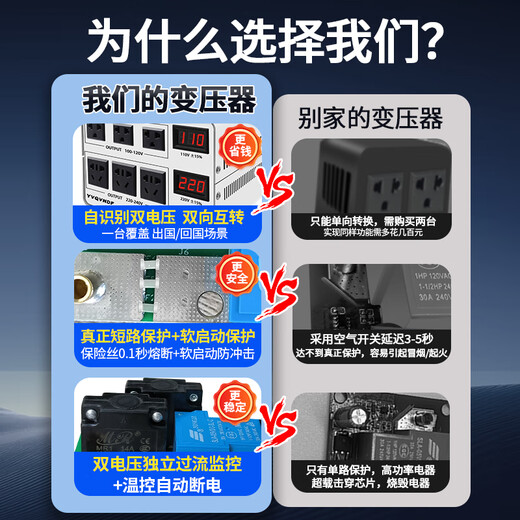 Fengang pure copper two-way transformer 220V to 110V United States, China, Taiwan, Japan, Canada voltage converter 110V to 220V white-pure copper 5000W with national standard and American standard plug