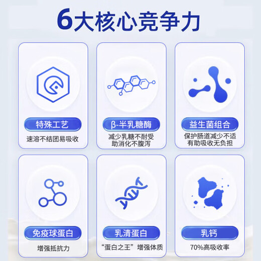 ROCCO & ROXIE Dog Goat Milk Powder for Dogs Hypoallergenic Pet Dog General Pregnancy and Breastfeeding for Young and Adult Dogs 400g