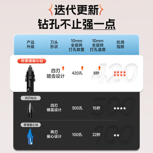 Walkerlive 6*2 four-edged serrated eccentric drill bit hand electric drill for drilling marble all-ceramic tiles special drill bit alloy