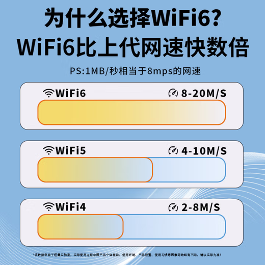 Newman wifi portátil de doble red universal móvil inalámbrico wifi6 tesoro de Internet sin tarjeta que acompaña al automóvil portátil inalámbrico compatible con equipos 5G / 4G tráfico universal nacional modelo 2025 modelo de carga de 3000 mAh duración de batería súper larga: sin tarjeta universal a nivel nacional + 1500G mensual + velocidad ilimitada