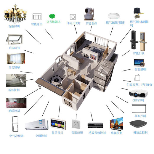Access to Mijia whole-house smart home control system package, whole-house customized design plan, villa family, four-bedroom and two-living room economical package