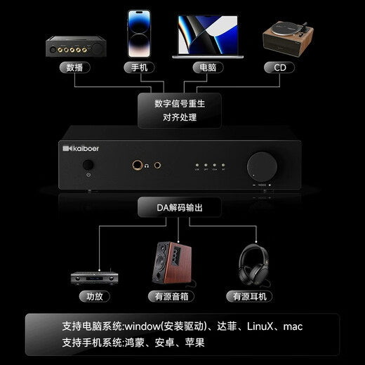 Kaibol digital audio decoder ES9039Q2M DSD hard decoding HIFI audiophile-grade amp all-in-one machine A5 A5 ESS9039Q2M