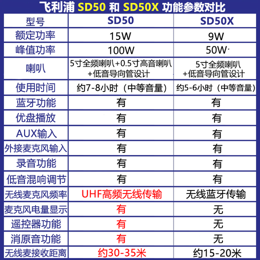 Philips Bluetooth speaker square dance speaker outdoor karaoke high volume high power outdoor stage meeting class teacher uses WeChat payment wireless amplifier microphone microphone SD50X speaker + 3 handheld wireless microphones