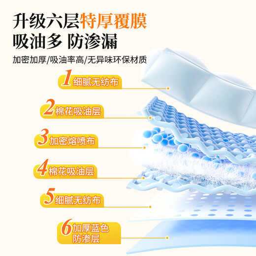 Mr. Jiebi range hood oil-absorbing paper cotton strips 6 layers thickened 12 strips 90*10cm oil tank universal upgraded coated oil-proof pad paper