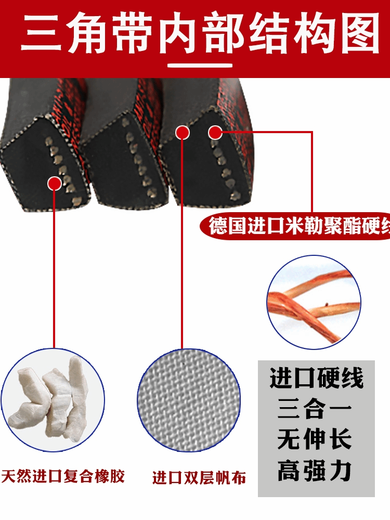 一尊三角带D型电机传动带D5100到12200工业橡胶皮带三角皮带大全 一尊金标D208LW5207LI金标对标德