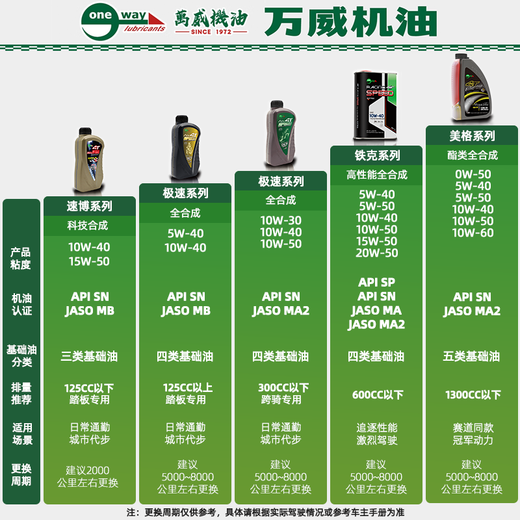 Wanwei Motor Oil Motorcycle Antifreeze -45 Antifreeze OAT Organic Long-lasting Coolant Northern Special Magenta
