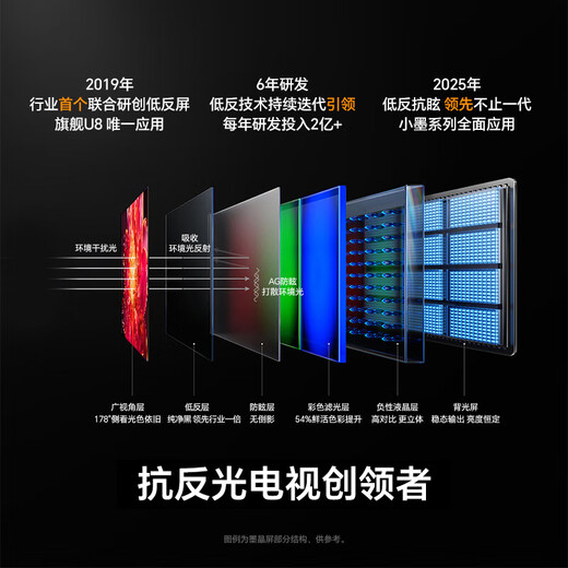 Hisense TV Xiaomo E5Q Pro 65 inches 560 partition U+MiniLED letter chip anti-reflective anti-glare ink crystal screen 300Hz national subsidy 65E5Q-PRO