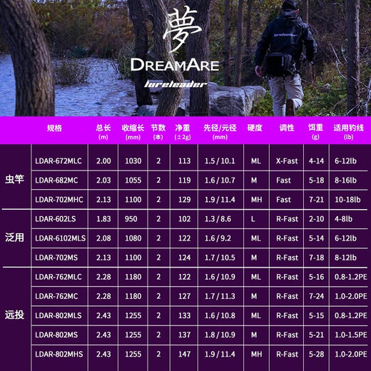 领峰24新款梦系列路亚竿枪柄直柄泛用远投竿翘嘴鲈鱼鳜鱼碳素钓竿 682m 24款C 枪柄两节