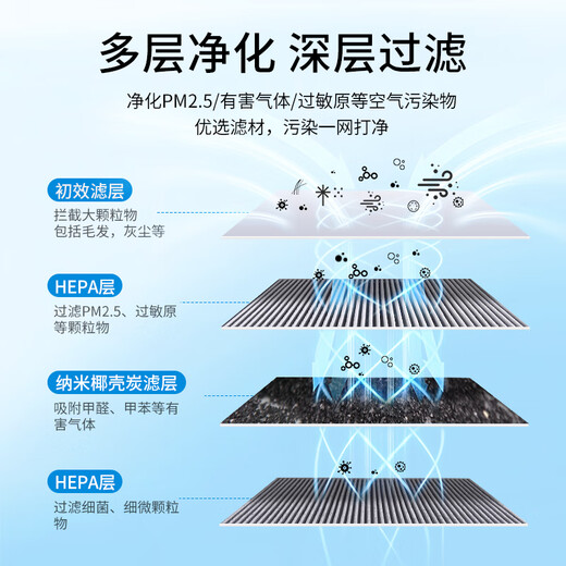 Green dust adapts to Philips air purifier filter AC4014/4016/4072/4074/4076/4083/4084/4085/4086ACP017 filter element AC4147