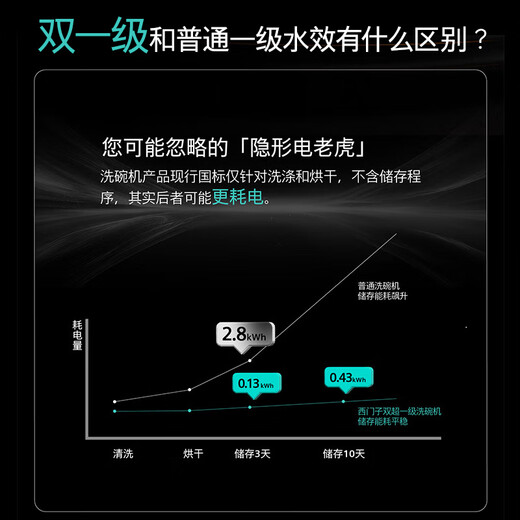 Siemens dishwasher embedded 16 sets of crystal bud baking storage double first-level certification super water saving and energy saving 96 hours of storage touch-sensitive SJ65ZX00MC (comes with black glass door panel)