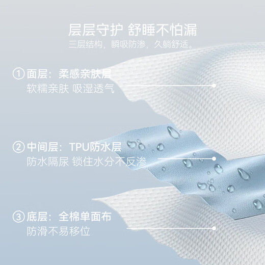 DOMIAMIA baby diaper pad washable kindergarten diaper pad newborn crib bed care pad crib sheets