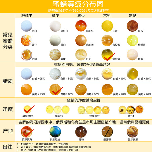 Yanyun Jewelry Natural Beeswax Pixiu Carvings Single Beads Loose Beads Original Mineral Amber Chicken Fat Yellow Beads Accessories 11-12mm