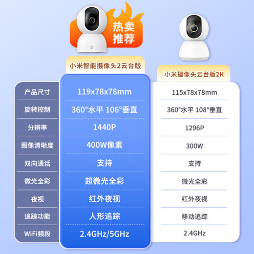 小米摄像头2云台版家用监控器360度无死角带夜视400万高清无线智能摄像头室内摄像机手机远程母婴看护 小米摄像头2+128G内存卡 （含挂墙配件）