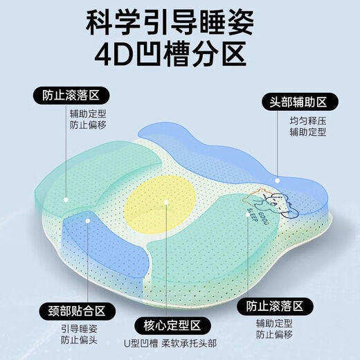 DEATKN German baby pillow for summer newborns 0-6-12 months, anti-startle tilted head, straight-head type lying sleeping artifact, recommended by nanny, emerald green, bear silicone pillow/7A antibacterial, default 28x24x3cm, 0-3 years old, maternal and infant category A