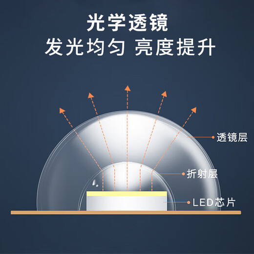 Gongtai LED ceiling lamp wick 24W white light modification and replacement lamp panel LED lamp panel patch magnetic light strip replacement module