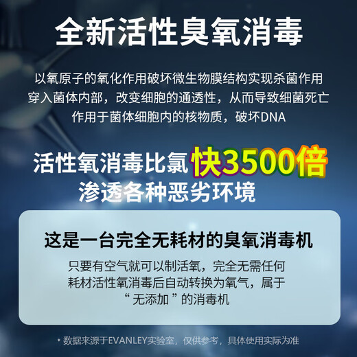 EVANLEY German ozone generator sterilizer mobile large industrial food factory packaging workshop breeding farm garbage room purify air deodorization disinfection sterilization ozone machine 15g/h new upgraded model