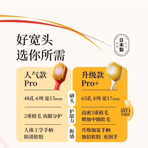 Huibaishi 65-hole wide head soft bristles toothbrush super efficient Pro+ fresh gum protection deep cleaning 2 pieces on clearance