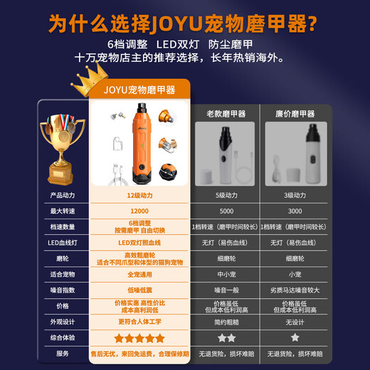 Jiuyu Joyu Jiuyu Pet Nail Grinder Dog Nail Clipper Cat Electric Toe Trimmer Large Dog Universal Scissors N60-Fruit Green (Universal for All Pets)