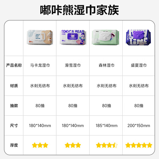 Duka Bear Wet Wipes 80 Draw*10 Pack Macaron Pearl Pattern Baby Wipes Baby Hand and Mouth Wipes Children’s Wet Wipes