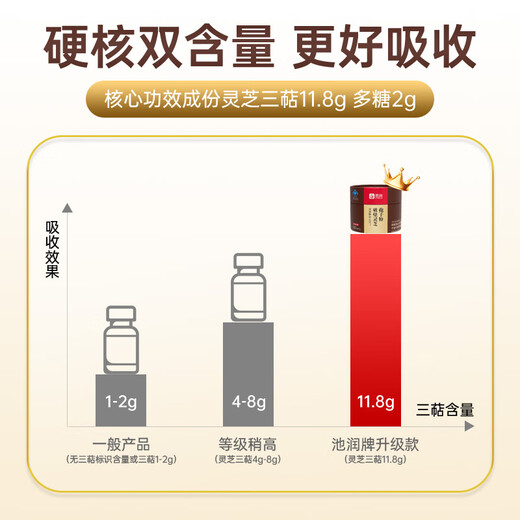 Chirun [mayor cantidad de efecto] Changbai Shantou Dao Break Wall Wall Ganoderma Lucidum Spore Powder mejora la inmunidad rica en aceite de esporas 1G*30 paquetes/caja [2 piezas se recomienda comenzar]