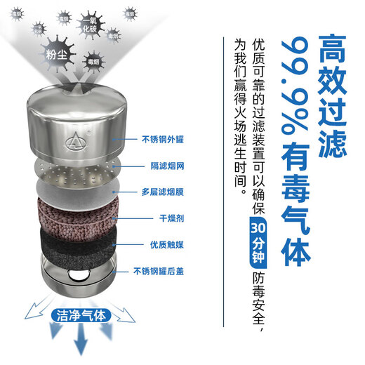 Zhe'an Guangxiao New National Standard Gas Mask Fire Mask Anti-Smoke Mask Fire Escape Filter Self-Rescue Respirator 3C Certification Luminous Silicone Model No Fear of Power Outage