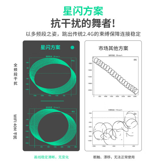 Heijue (AJAZZ) AJ179NL Star Flash Souris de jeu à trois modes pour droitier Original PAW3395/PAW3311 Souris légère Retour 1K Conception légère HJ13B AJ179 Star Flash Yunfeng Blanc Trois modes PAW3395