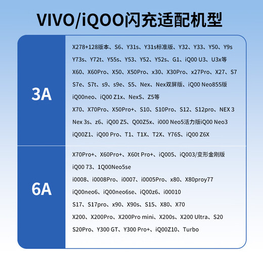 Tianyu (K-Touch) compatible with vivo/iQOO charging cable 120W fast charging data cable