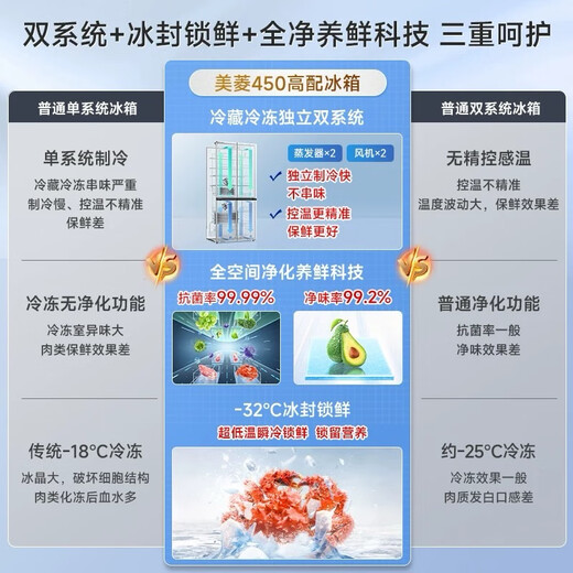 MeiLing worry-free embedded 450L cross-door refrigerator dual-system dual-cycle ultra-thin zero-level embedded first-class energy efficiency variable frequency air-cooled frost-free BCD-450WP9CZX national subsidy 450WP9CZX Snowy White