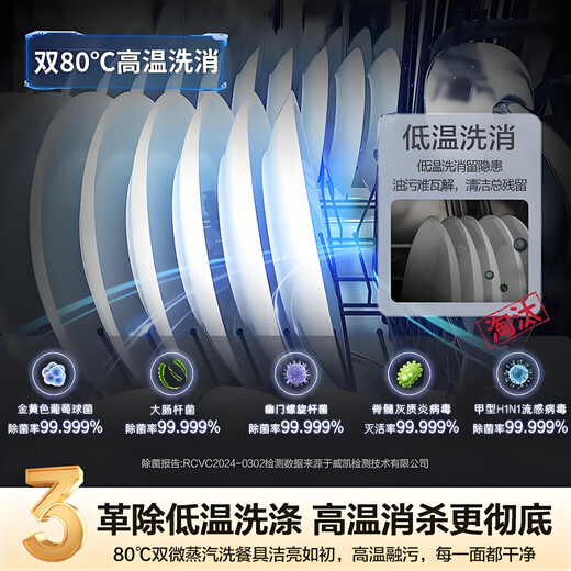 Haier's new dishwasher, large 16 sets of independent built-in dual-purpose L5 fully automatic frequency conversion triple spray 720 high-pressure flushing, disinfection, sterilization and drying, upper and lower independent zone washing, 20% subsidy, ready stock | 16+1 sets of independent built-in dual-use | L5