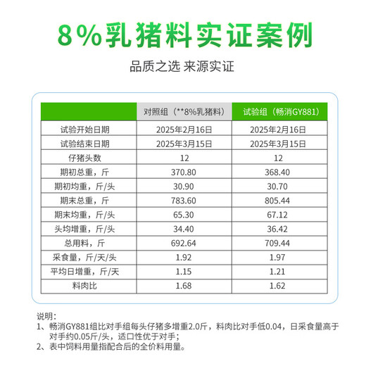 Changxiao New Hope Liuhe 8% suckling pig nursery feed GY881 (contains fish meal) 8% suckling pig premix (20kg)