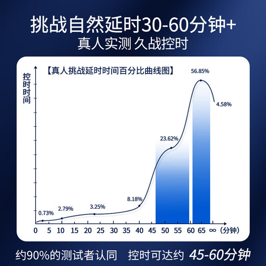 Random Jun Delay Spray Men's Spray Delay Time Male Long-lasting Non-Ejaculation Small Blue Bottle Semen Locking Ring Men's Spray 10ml Long-lasting Delay Can be used with Premature Ejaculation Delay Long-lasting Medicine Sex Toys Delay Wipes Can be used with Adult Sex Products Delay Cream Couple Bed Love Aid Tool Men's Indian God Oil