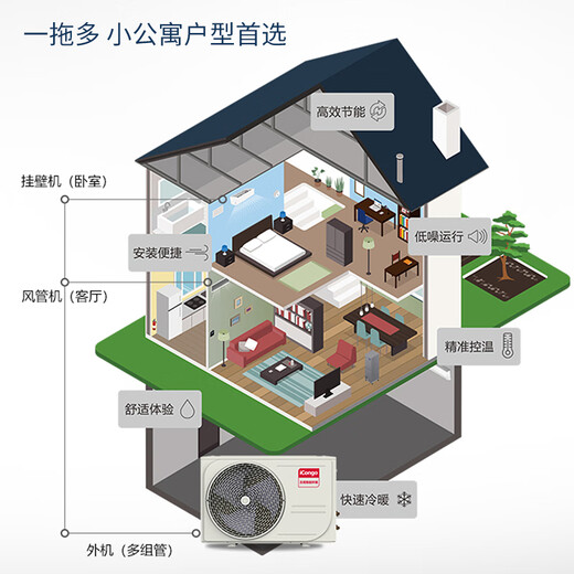 Chigo central air-conditioning multi-split multi-group tube large 2P/large 3 hp/large 4p/5p air conditioner energy saving and power saving new energy efficiency level 1 Meizhi version large 3 hp first level energy efficiency one-to-three multi-group tubes Meizhi version enjoy preferential consultation