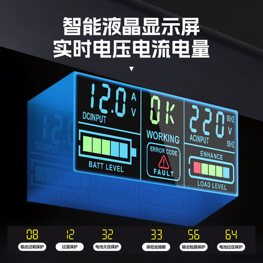 Enboxheng inverter modified sine wave 12V24V48V60V72V to 220V universal high-power stall battery tricycle 60-72V to 220V sine wave 6500W multi-functional battery power converter丨intelligent cooling