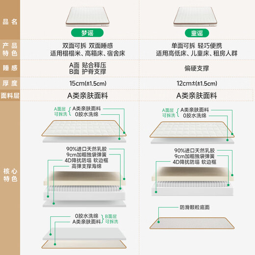 Yalan Brand Top Ten Natural Latex Mattress Coconut Palm Mat Simmons Spring Mattress Hard Mat Mengmei Nursery Rhymes 12CM Spine Support Single Side Detachable 1.8x2 Meters