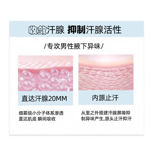 Shunai Men's V8 Sports Antiperspirant Spray 200ml Underarm Purifying Cooling Body Deodorizing Fragrance