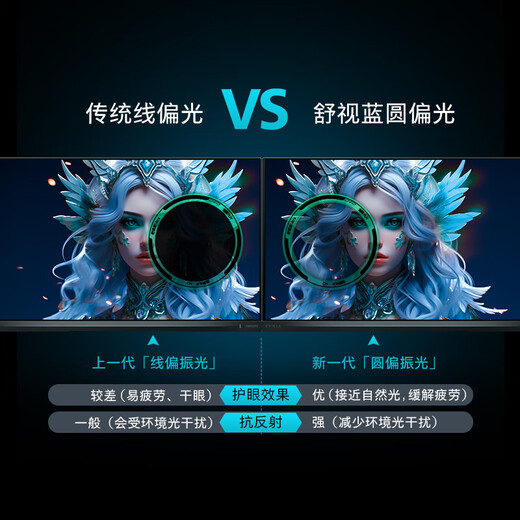 飞利浦EVNIA 27英寸2K300Hz 舒视蓝圆偏光双硬件护眼 FastIPS HDR400校色HDMI2.1 电竞显示器27M2N3500UK