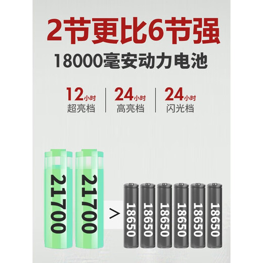 蕉京强光头灯充电超亮头戴式手电筒远射疝气户外矿超长续航大功率 9923白光标准版