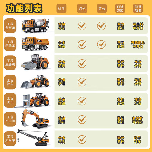 JPHZNB engineering vehicle toy set children's car alloy excavator toy car boy mixer truck excavator seven vehicle set with engineering vehicle carpet