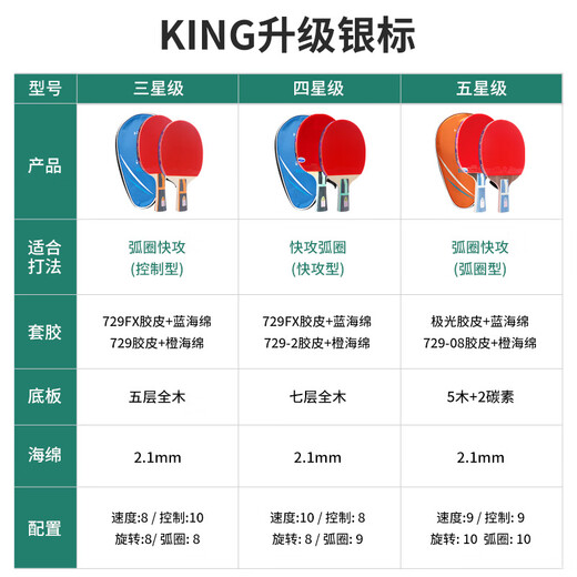 729乒乓球拍金6789星银345星单拍绽放系列成品单拍 729成品拍1060  横拍