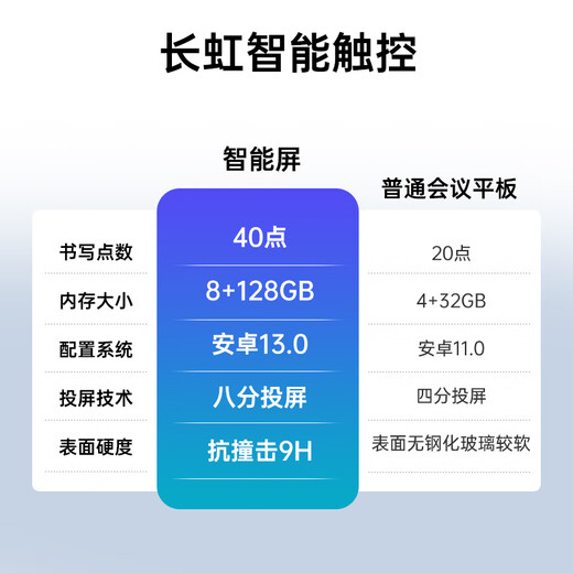 长虹会议平板一体机86英寸智能视频会议系统4K超清电视机教触控电视学演示屏多媒体一体机860H68壁挂架