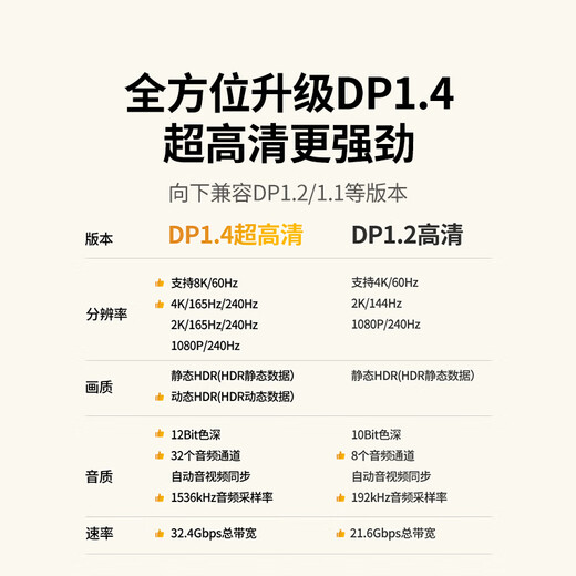 绿联MiniDP转DP1.4转接线8K60Hz雷电口240Hz高清视频转换器线 适用苹果微软笔记本接显示器1.5米80663