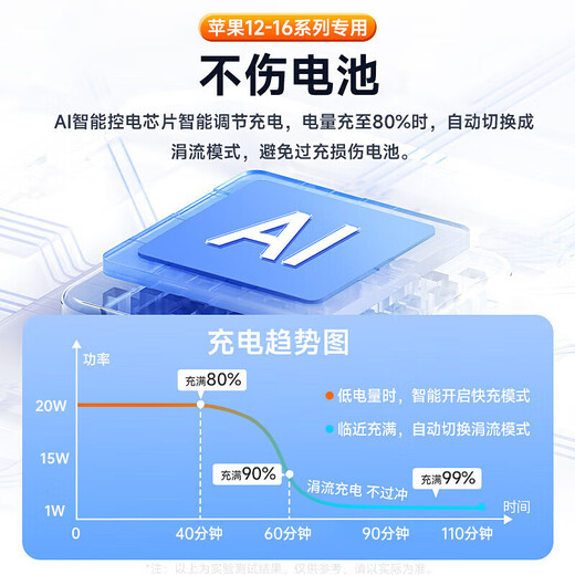 XVVMI National 3C Certification Official Authentic 20000M Apple Magnetic Power Bank Magsafe Wireless Fast Charging iPhone16/15promax External Battery Power Bank Top Version 20000M National 3C Certification丨Universal for All Series Apple White丨20W Original 1 1丨Can be used on airplanes
