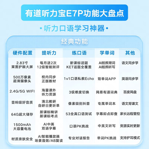 Youdao Hearing Treasure E7P 15-day trial repeater, Walkman, English learning listening machine, listening player, listening machine, primary school and high school textbooks, simultaneous listening to new curriculum standards, new Hearing Treasure E7P64G