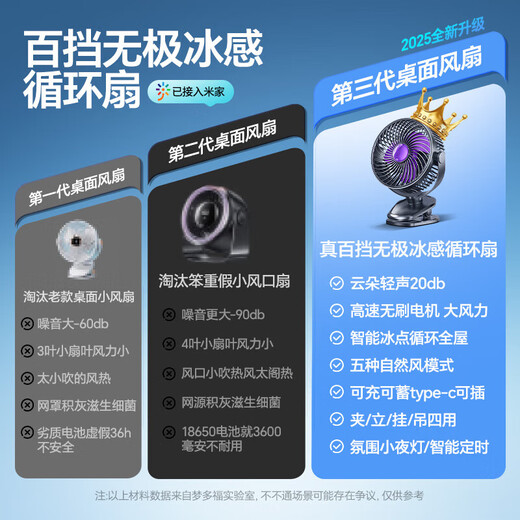 小米有品桌面空气循环扇学生宿舍超静音小型电风扇超长续航制冷空调扇1047 米白超长续航轻音低噪-五档