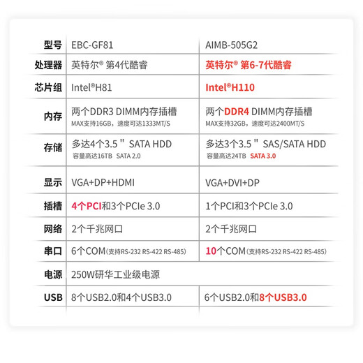 APUG研華科技研华工控机510原装IPC-610L工业电脑主机服务器串口支持XP工作站设备视觉检测4U机箱 整机 IPC-610L-GF81（4代）（HDMI） I5-4570/8G/1T机械/键鼠