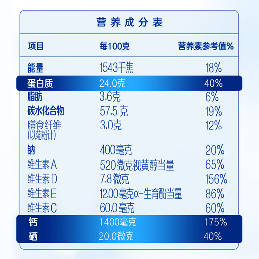 Nestle milk powder for adults, middle-aged and elderly milk powder Yiyang high calcium low GI gift for parents and elders gift 400g 4 bags of dietary fiber