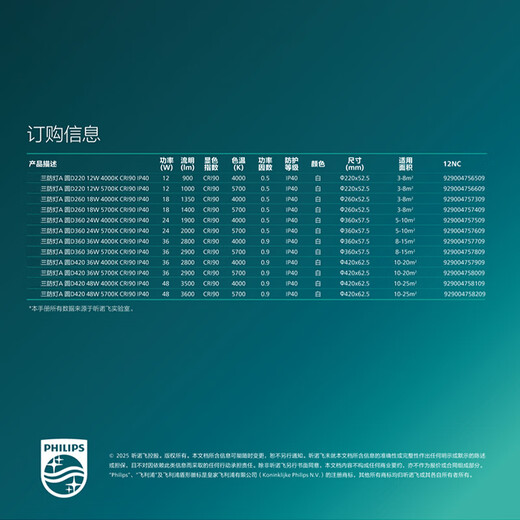 Philips (PHILIPS) full spectrum LED three-proof ceiling lamp IP40 moisture-proof, dust-proof, mosquito-proof and insect-proof bedroom balcony light 36W white light 5700K size 420mm