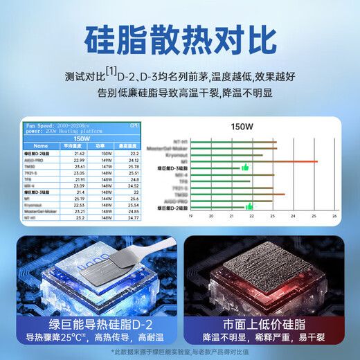 Energía gigante verde (llano) Grasa de silicona Grasa de silicona refrigerante Chip de CPU Conductividad térmica Host Tarjeta gráfica para computadora portátil Grasa de silicona líquida Pasta térmica Coeficiente de conductividad térmica 8,5 (W/m K) 1,2 g