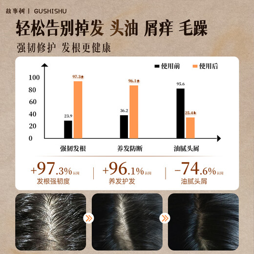 Story Tree Polygonum Multiflorum Arborvitae Leaf Shampoo Soap Firming Hair Oil Control Fluffy Shampoo Soap Hair Care Shampoo Soap Handmade Soap 90g